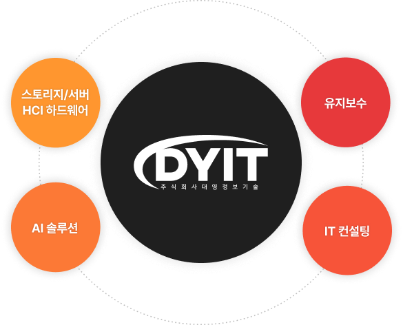 회사 이미지